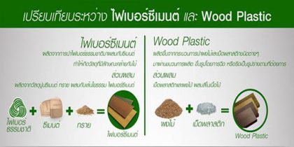 ไฟเบอร์ซีเมนต์ และ Wood Plastic